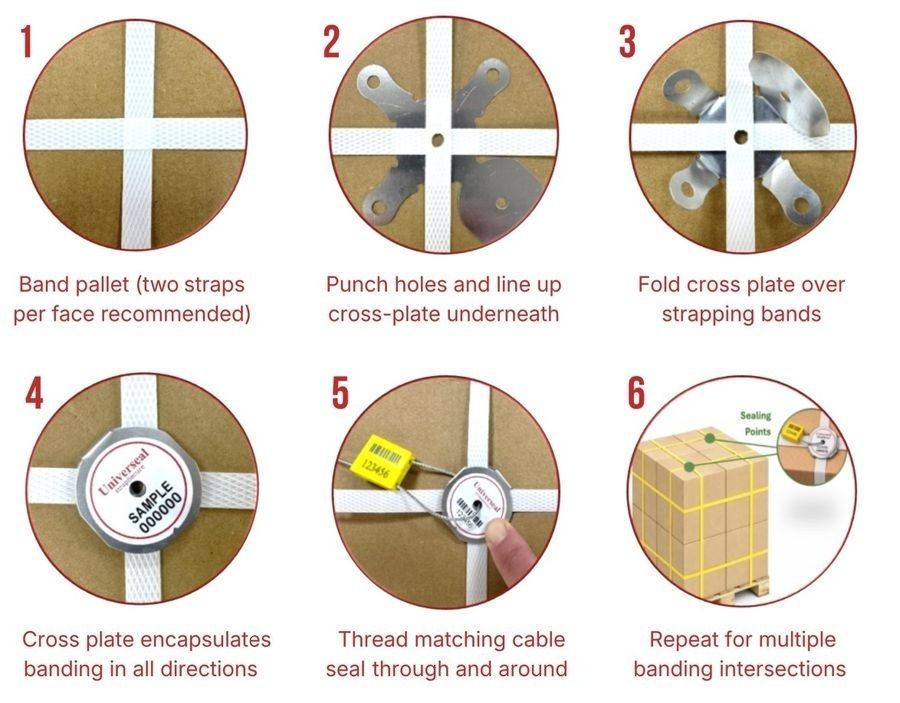 Guide to sealing pallets with StrapSecure seals